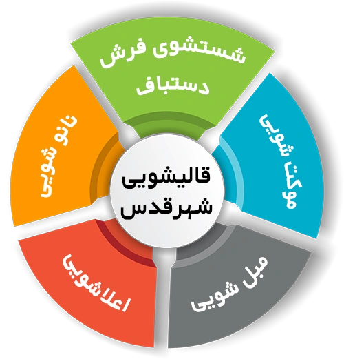 انواع خدمات در قالیشویی شهر قدس